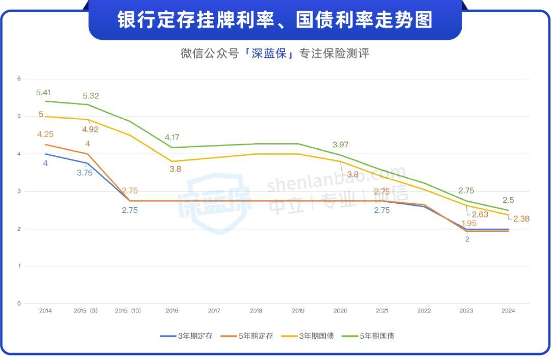 余额宝的收益为什么越来越少(曾经日赚1亿的余额宝,为什么现在收益越来越低了)(图7) 余额宝的收益为什么越来越少(曾经日赚1亿的余额宝,为什么现在收益越来越低了)(图7)
