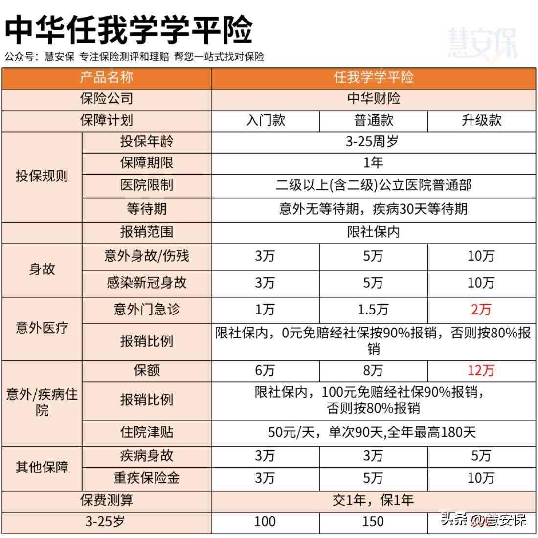 中国人寿保险单查询的方式(最便宜的两款学平险,一定不要错过)(图2) 中国人寿保险单查询的方式(最便宜的两款学平险,一定不要错过)(图2)