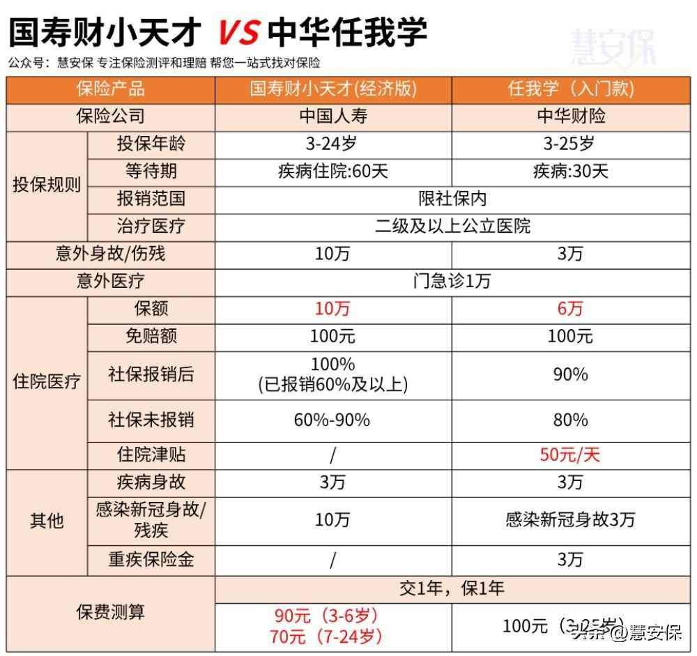 中国人寿保险单查询的方式(最便宜的两款学平险,一定不要错过)(图4) 中国人寿保险单查询的方式(最便宜的两款学平险,一定不要错过)(图4)