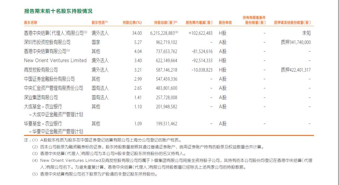 中国平安增持汇丰银行(平安3亿增持汇丰,到底是“助纣为虐”还是“为国控盘”)(图6) 中国平安增持汇丰银行(平安3亿增持汇丰,到底是“助纣为虐”还是“为国控盘”)(图6)