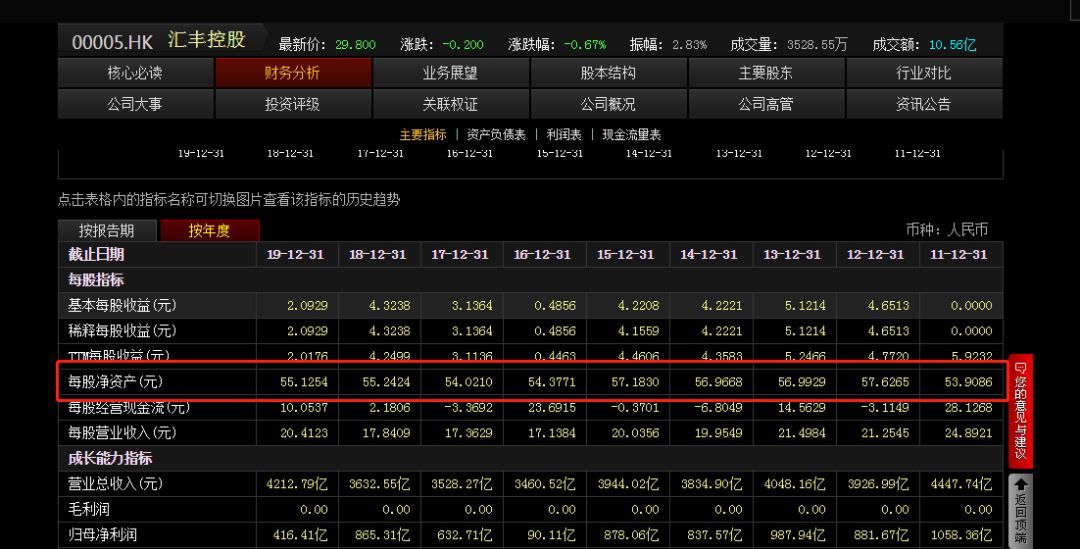 中国平安增持汇丰银行(平安3亿增持汇丰,到底是“助纣为虐”还是“为国控盘”)(图8) 中国平安增持汇丰银行(平安3亿增持汇丰,到底是“助纣为虐”还是“为国控盘”)(图8)