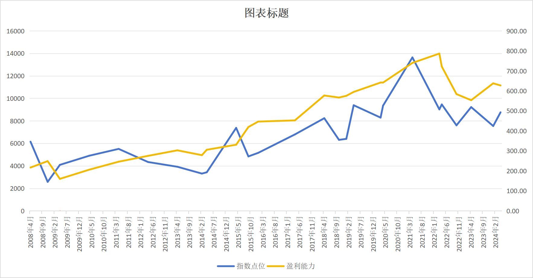基金不分红的原因分析(买了个不分红的红利基金!)(图2) 基金不分红的原因分析(买了个不分红的红利基金!)(图2)