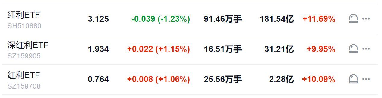 基金不分红的原因分析(买了个不分红的红利基金!)(图4) 基金不分红的原因分析(买了个不分红的红利基金!)(图4)