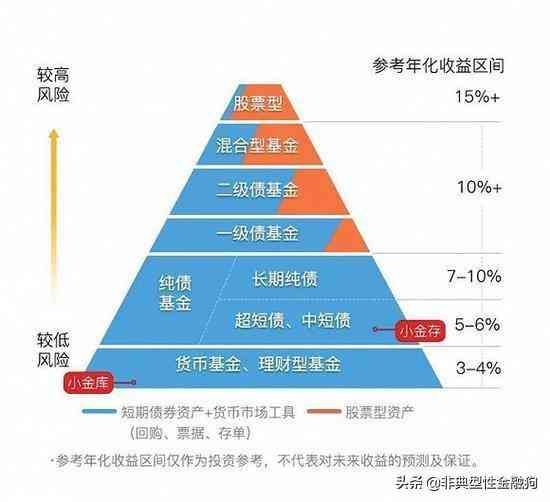 基金分红方式变更流程(基金入门,看这一篇就够了(建议收藏))(图2) 基金分红方式变更流程(基金入门,看这一篇就够了(建议收藏))(图2)