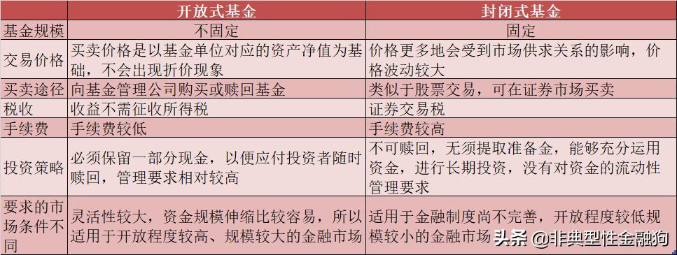 基金分红方式变更流程(基金入门,看这一篇就够了(建议收藏))(图3) 基金分红方式变更流程(基金入门,看这一篇就够了(建议收藏))(图3)