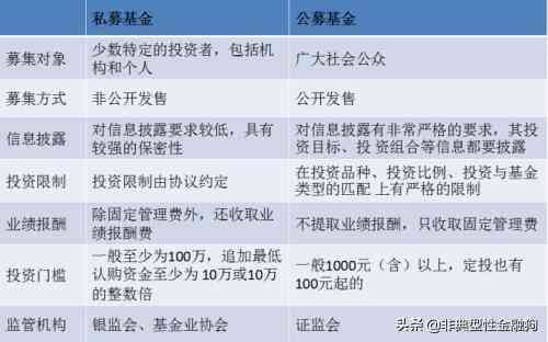基金分红方式变更流程(基金入门,看这一篇就够了(建议收藏))(图4) 基金分红方式变更流程(基金入门,看这一篇就够了(建议收藏))(图4)