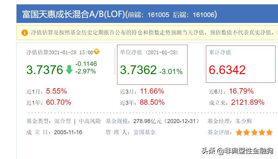 基金分红方式变更流程(基金入门,看这一篇就够了(建议收藏))(图6) 基金分红方式变更流程(基金入门,看这一篇就够了(建议收藏))(图6)