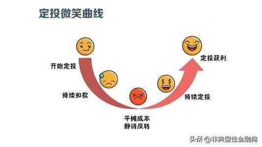 基金分红方式变更流程(基金入门,看这一篇就够了(建议收藏))(图8) 基金分红方式变更流程(基金入门,看这一篇就够了(建议收藏))(图8)