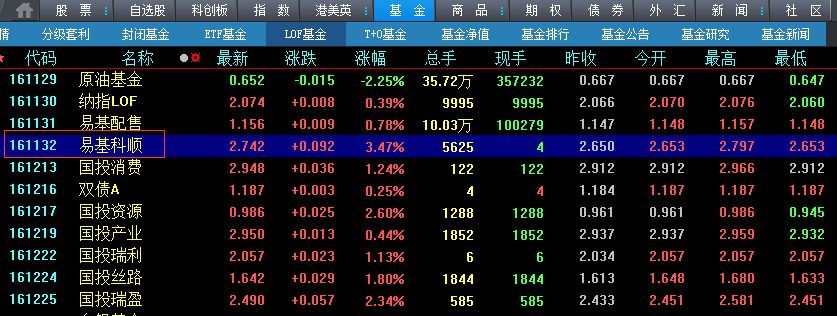 LOF基金可以场内交易吗(这样筛选一些LOF基金)(图2) LOF基金可以场内交易吗(这样筛选一些LOF基金)(图2)