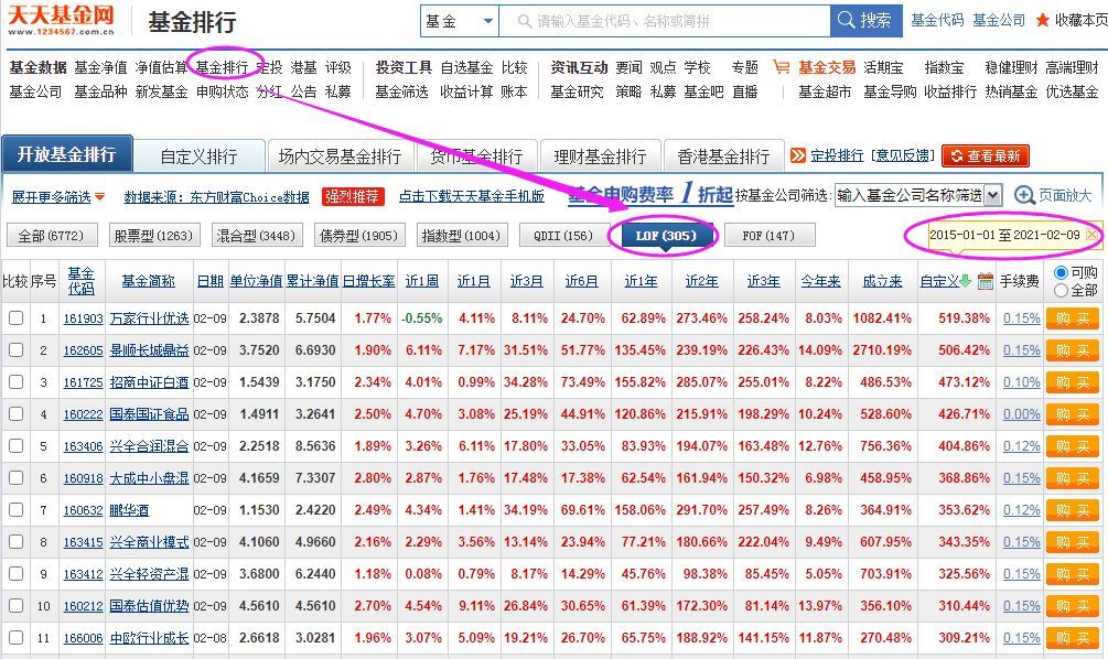 LOF基金可以场内交易吗(这样筛选一些LOF基金)(图4) LOF基金可以场内交易吗(这样筛选一些LOF基金)(图4)