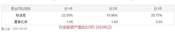 LOF基金可以场内交易吗(这样筛选一些LOF基金)(图5) LOF基金可以场内交易吗(这样筛选一些LOF基金)(图5)