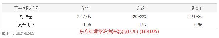 LOF基金可以场内交易吗(这样筛选一些LOF基金)(图6) LOF基金可以场内交易吗(这样筛选一些LOF基金)(图6)