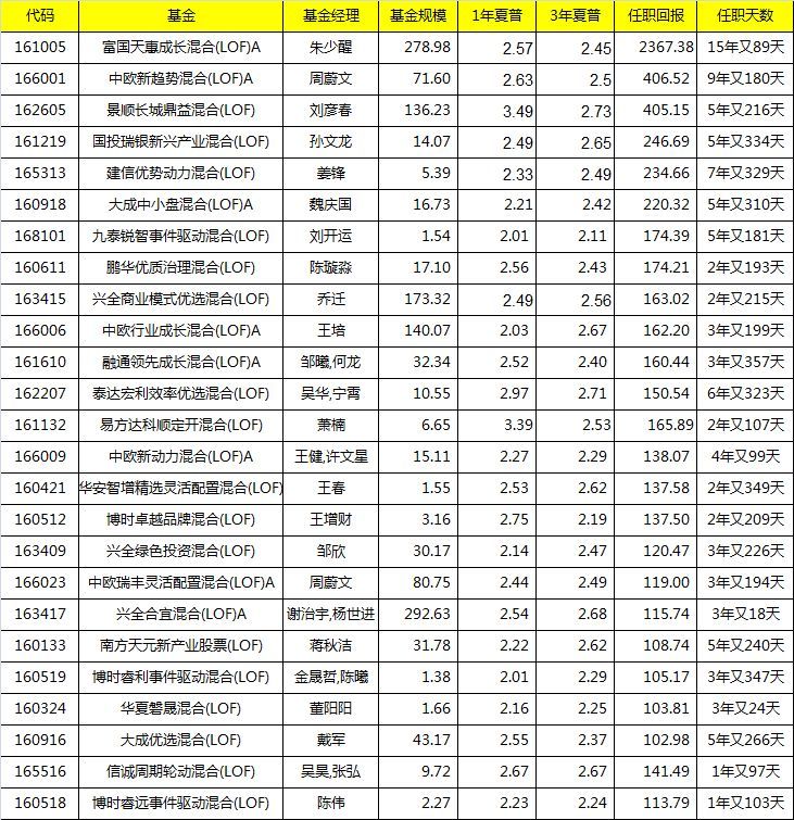 LOF基金可以场内交易吗(这样筛选一些LOF基金)(图7) LOF基金可以场内交易吗(这样筛选一些LOF基金)(图7)