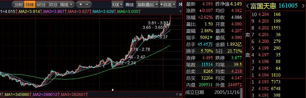 LOF基金可以场内交易吗(这样筛选一些LOF基金)(图8) LOF基金可以场内交易吗(这样筛选一些LOF基金)(图8)
