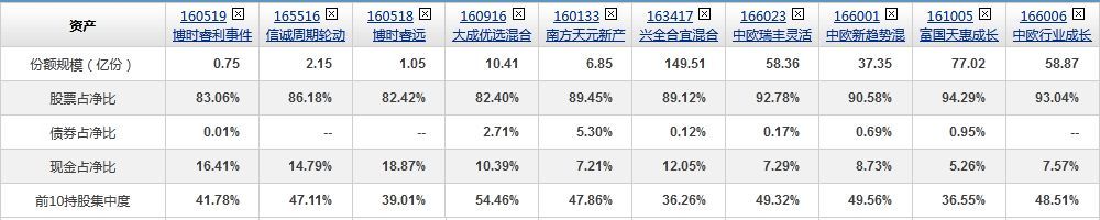 LOF基金可以场内交易吗(这样筛选一些LOF基金)(图9) LOF基金可以场内交易吗(这样筛选一些LOF基金)(图9)
