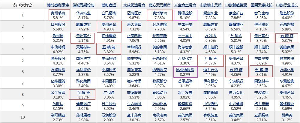 LOF基金可以场内交易吗(这样筛选一些LOF基金)(图10) LOF基金可以场内交易吗(这样筛选一些LOF基金)(图10)