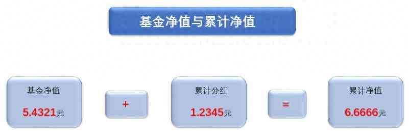 基金净值是当天的还是昨天的(基金净值“全家福”,藏着哪些投资密码)(图1) 基金净值是当天的还是昨天的(基金净值“全家福”,藏着哪些投资密码)(图1)