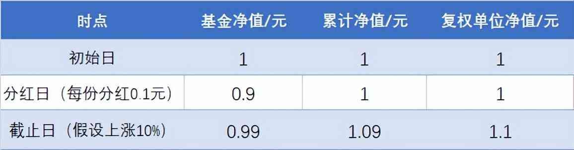 基金净值是当天的还是昨天的(基金净值“全家福”,藏着哪些投资密码)(图2) 基金净值是当天的还是昨天的(基金净值“全家福”,藏着哪些投资密码)(图2)
