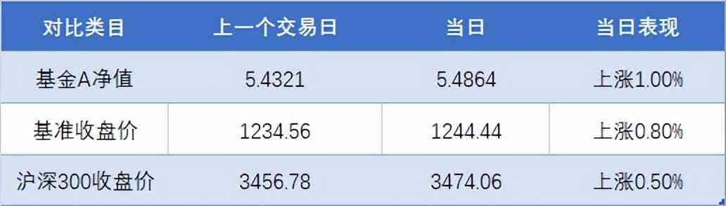 基金净值是当天的还是昨天的(基金净值“全家福”,藏着哪些投资密码)(图3) 基金净值是当天的还是昨天的(基金净值“全家福”,藏着哪些投资密码)(图3)