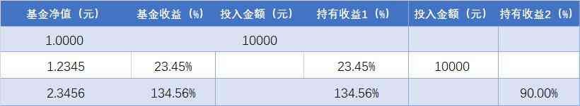 基金净值是当天的还是昨天的(基金净值“全家福”,藏着哪些投资密码)(图5) 基金净值是当天的还是昨天的(基金净值“全家福”,藏着哪些投资密码)(图5)