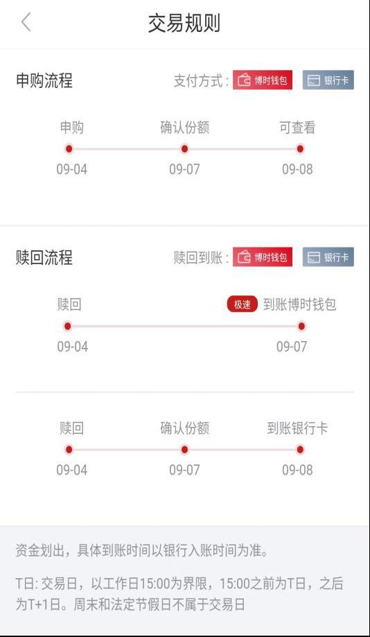 基金赎回后最快何时到账(「小博问答」基金赎回后,几天能到账)(图3) 基金赎回后最快何时到账(「小博问答」基金赎回后,几天能到账)(图3)