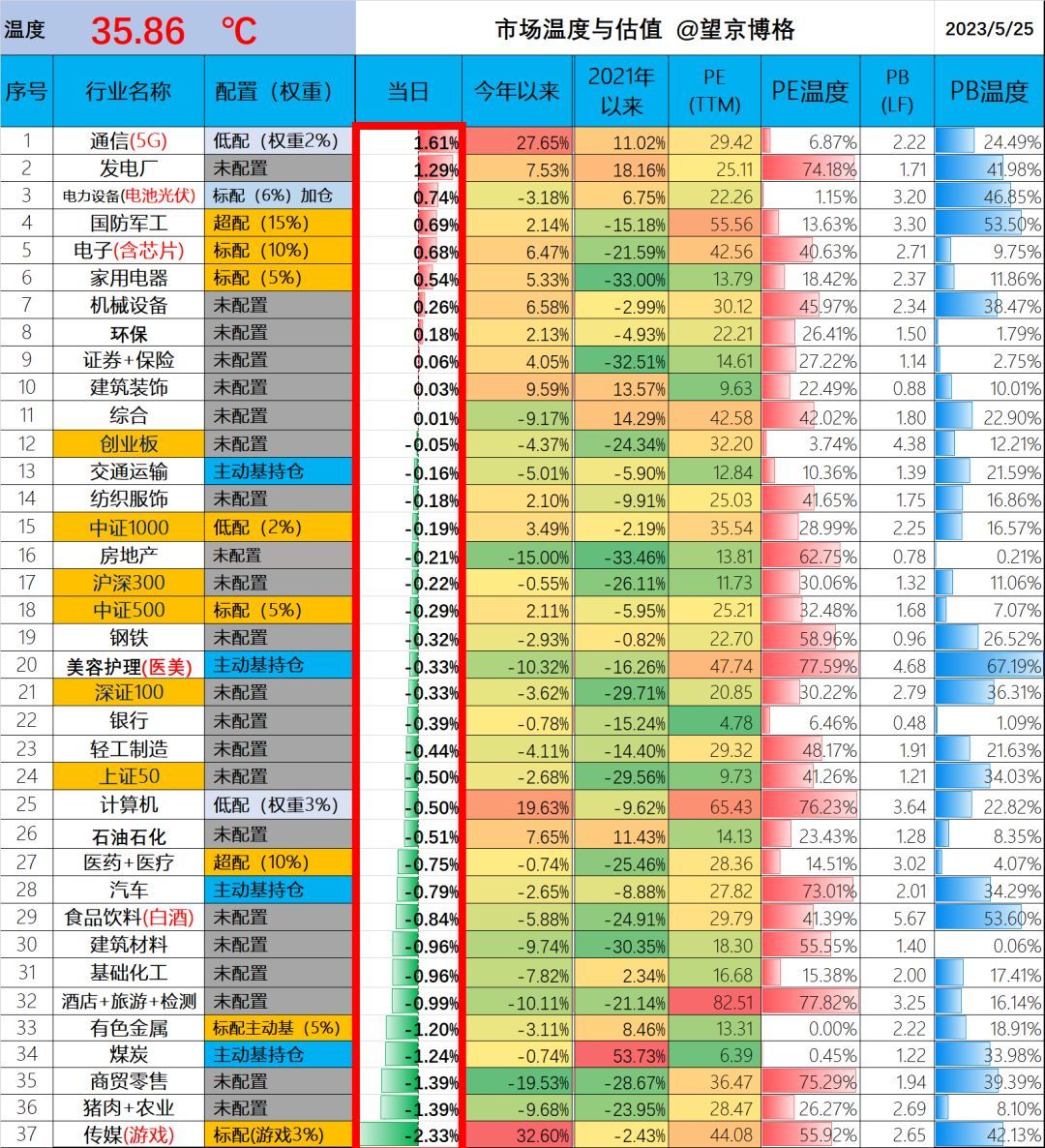 基金净值有没有去掉管理费(狠啊,银行理财开始卷公募了,净值低于1元不收管理费!)(图4) 基金净值有没有去掉管理费(狠啊,银行理财开始卷公募了,净值低于1元不收管理费!)(图4)