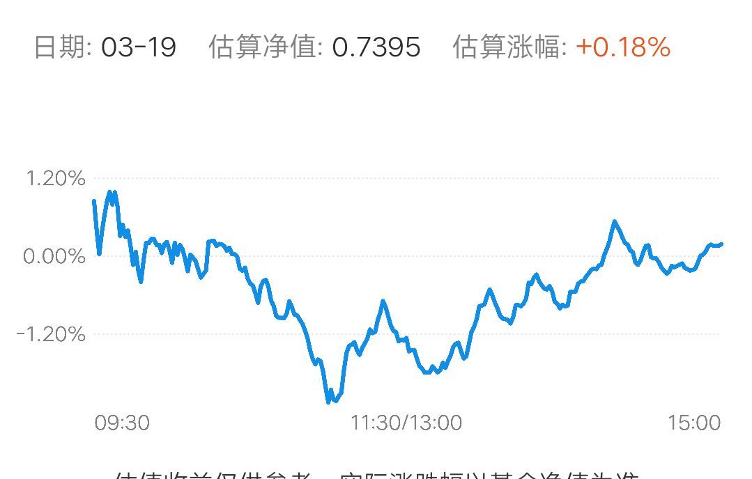 基金手续费是每天都扣吗(买基金:你知道多少:一起看看!)(图3) 基金手续费是每天都扣吗(买基金:你知道多少:一起看看!)(图3)