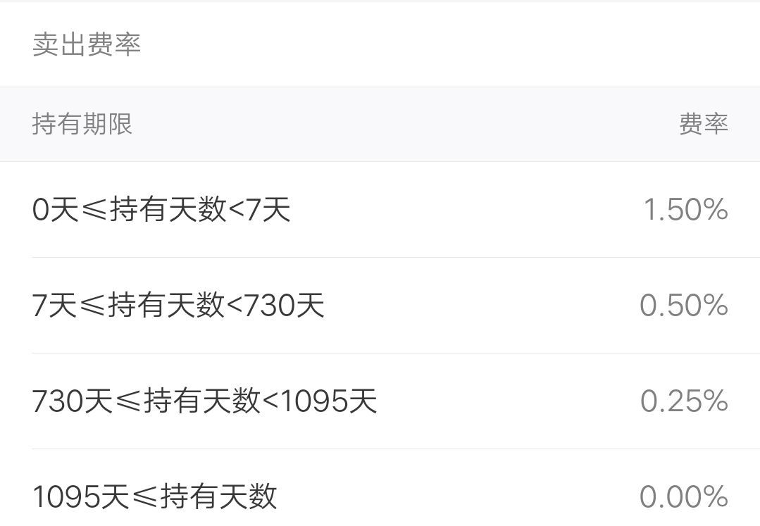 基金手续费是每天都扣吗(买基金:你知道多少:一起看看!)(图5) 基金手续费是每天都扣吗(买基金:你知道多少:一起看看!)(图5)