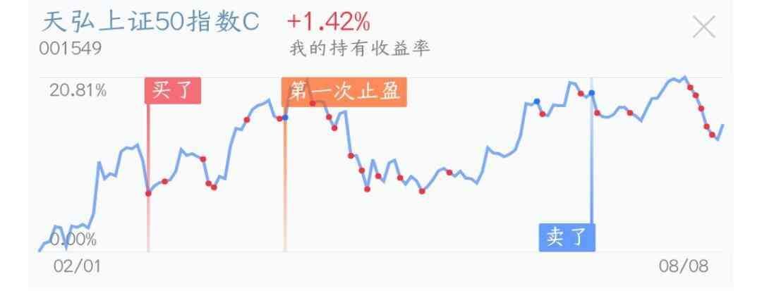基金赎回后资金闲置怎么办(基金定投赎回后的资金该如何处理)(图3) 基金赎回后资金闲置怎么办(基金定投赎回后的资金该如何处理)(图3)