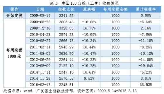 基金金字塔加仓是什么意思(3200点怎么买?——金字塔法)(图2) 基金金字塔加仓是什么意思(3200点怎么买?——金字塔法)(图2)