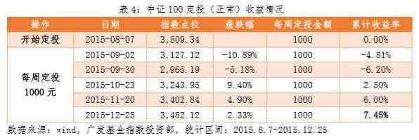 基金金字塔加仓是什么意思(3200点怎么买?——金字塔法)(图5) 基金金字塔加仓是什么意思(3200点怎么买?——金字塔法)(图5)