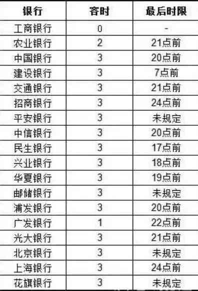 中国银行信用卡晚还了3天算逾期吗(信用卡逾期多少天会被起诉)(图1) 中国银行信用卡晚还了3天算逾期吗(信用卡逾期多少天会被起诉)(图1)