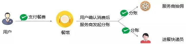 信用卡绑微信能转账吗(微信新规:这些人不能转账?真相竟然是…)(图6) 信用卡绑微信能转账吗(微信新规:这些人不能转账?真相竟然是…)(图6)