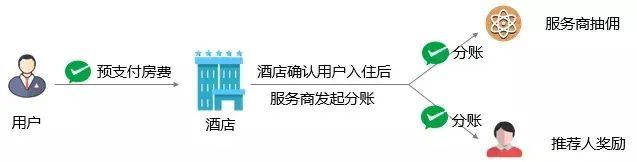 信用卡绑微信能转账吗(微信新规:这些人不能转账?真相竟然是…)(图7) 信用卡绑微信能转账吗(微信新规:这些人不能转账?真相竟然是…)(图7)