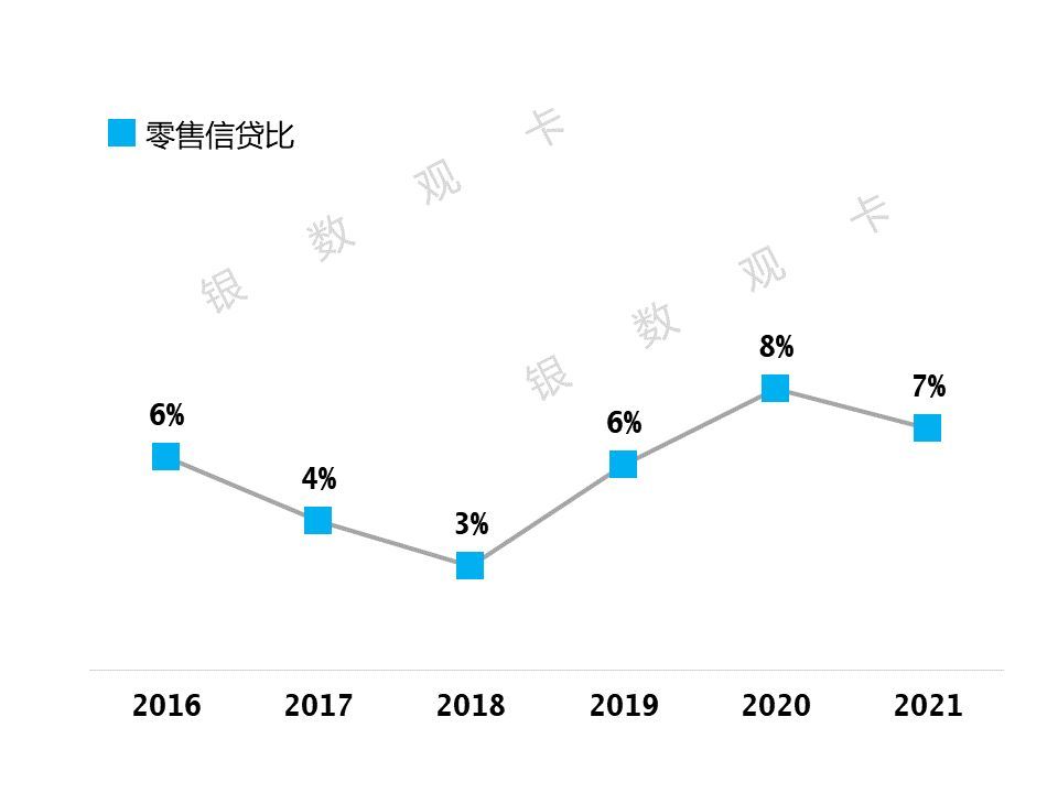 盛京银行信用卡电话是多少(2021年业绩 | 盛京银行信用卡:累计发卡184万 交易额同比增长18.9%)(图4) 盛京银行信用卡电话是多少(2021年业绩 | 盛京银行信用卡:累计发卡184万 交易额同比增长18.9%)(图4)