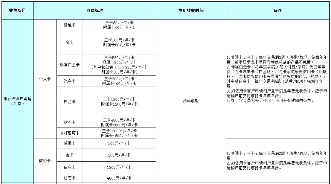 建行信用卡临时额度有效期多久(玩转建行信用卡,你必须知道的规则)(图2) 建行信用卡临时额度有效期多久(玩转建行信用卡,你必须知道的规则)(图2)