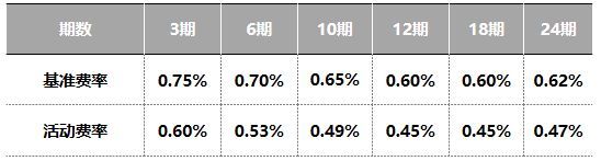 建行信用卡临时额度有效期多久(玩转建行信用卡,你必须知道的规则)(图4) 建行信用卡临时额度有效期多久(玩转建行信用卡,你必须知道的规则)(图4)