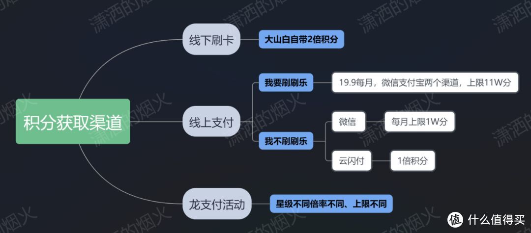 建行生活卡有年费吗(保姆级建行攒分攻略,看完再也不愁大山白年费)(图4) 建行生活卡有年费吗(保姆级建行攒分攻略,看完再也不愁大山白年费)(图4)