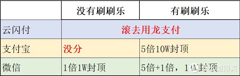 建行生活卡有年费吗(保姆级建行攒分攻略,看完再也不愁大山白年费)(图5) 建行生活卡有年费吗(保姆级建行攒分攻略,看完再也不愁大山白年费)(图5)