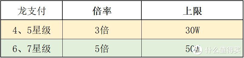 建行生活卡有年费吗(保姆级建行攒分攻略,看完再也不愁大山白年费)(图10) 建行生活卡有年费吗(保姆级建行攒分攻略,看完再也不愁大山白年费)(图10)