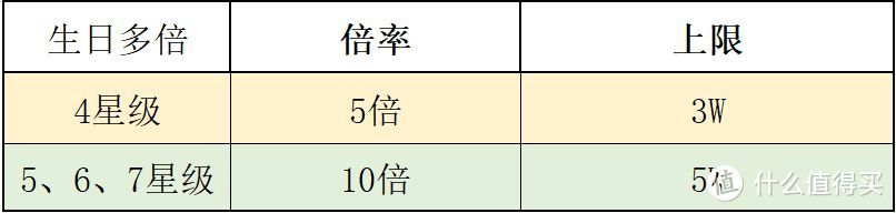 建行生活卡有年费吗(保姆级建行攒分攻略,看完再也不愁大山白年费)(图12) 建行生活卡有年费吗(保姆级建行攒分攻略,看完再也不愁大山白年费)(图12)