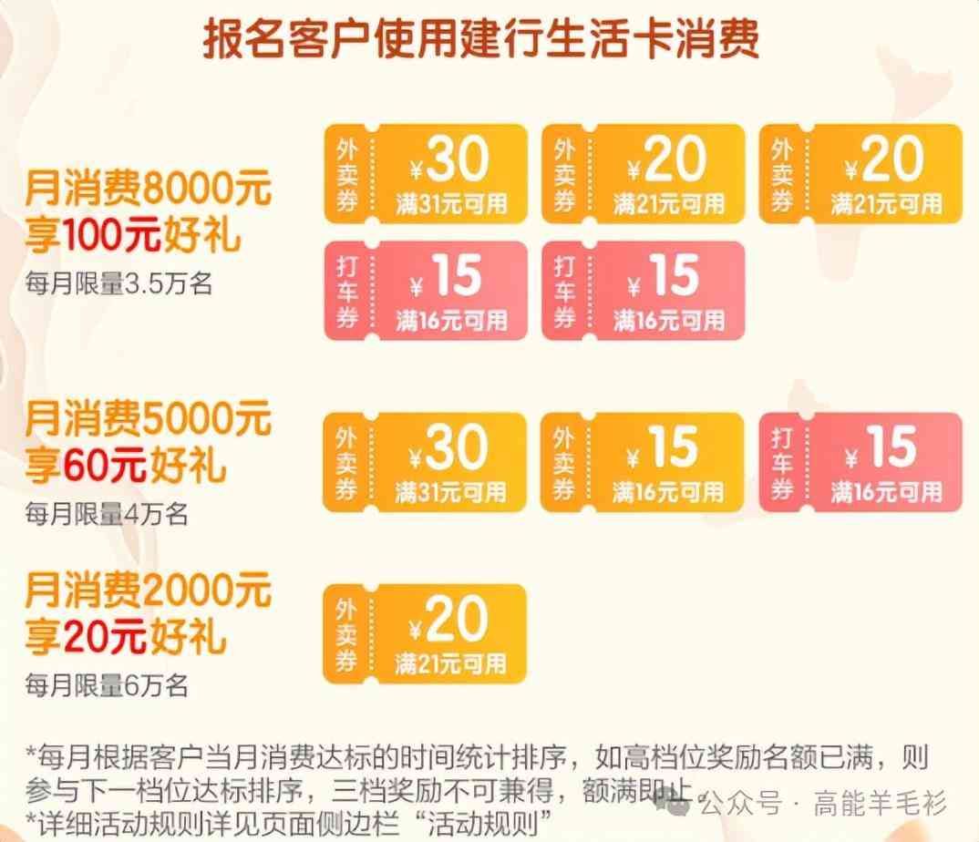 建行生活卡有年费吗(建行生活月月消费活动上线,每月白拿100元)(图4) 建行生活卡有年费吗(建行生活月月消费活动上线,每月白拿100元)(图4)