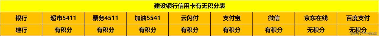 建行龙卡汽车卡申请条件是什么(建行龙卡汽车卡)(图3) 建行龙卡汽车卡申请条件是什么(建行龙卡汽车卡)(图3)