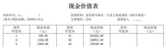 保单贷款可以贷现金价值的多少(“现金价值”能帮你解决大问题)(图2) 保单贷款可以贷现金价值的多少(“现金价值”能帮你解决大问题)(图2)