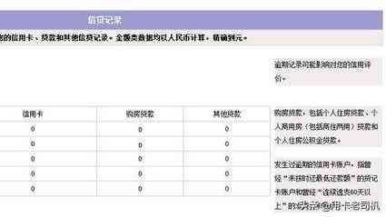 征信报告没有信用记录正常吗(一个人的征信记录空白,是好事还是坏事)(图1) 征信报告没有信用记录正常吗(一个人的征信记录空白,是好事还是坏事)(图1)