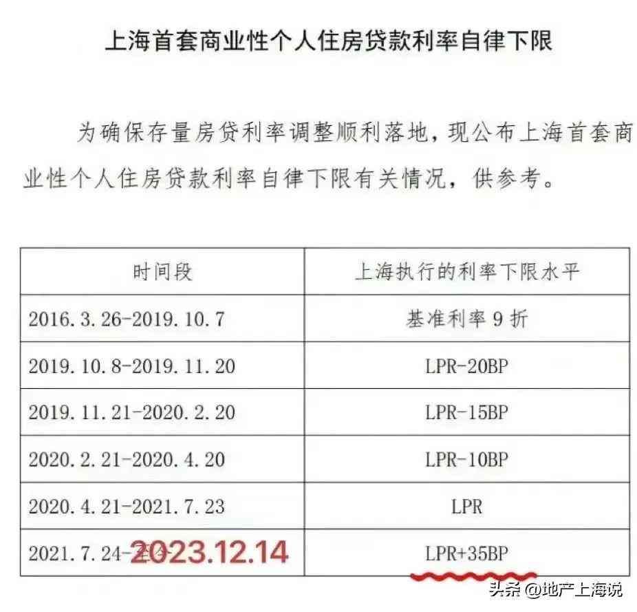 房贷利息4.1怎么算的(重磅!明天起,房贷利率再降10BP!买房人狂喜!)(图2) 房贷利息4.1怎么算的(重磅!明天起,房贷利率再降10BP!买房人狂喜!)(图2)