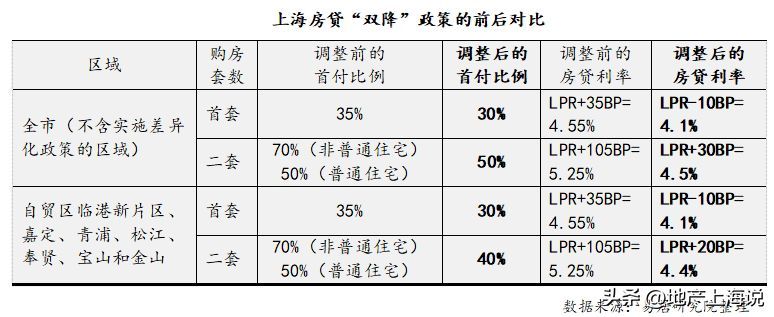 房贷利息4.1怎么算的(重磅!明天起,房贷利率再降10BP!买房人狂喜!)(图3) 房贷利息4.1怎么算的(重磅!明天起,房贷利率再降10BP!买房人狂喜!)(图3)