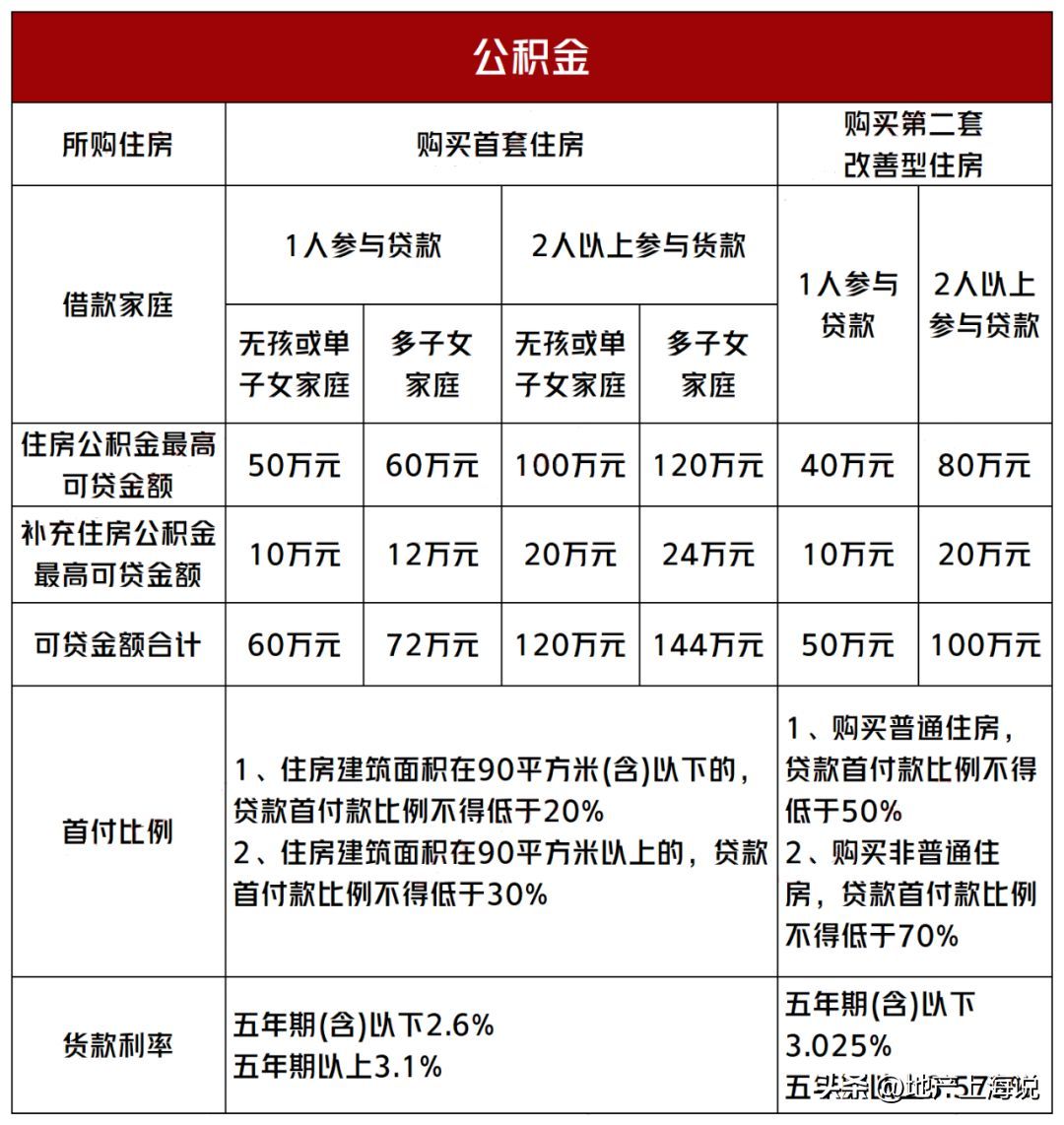 房贷利息4.1怎么算的(重磅!明天起,房贷利率再降10BP!买房人狂喜!)(图4) 房贷利息4.1怎么算的(重磅!明天起,房贷利率再降10BP!买房人狂喜!)(图4)
