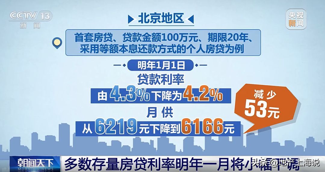 房贷利息4.1怎么算的(重磅!明天起,房贷利率再降10BP!买房人狂喜!)(图5) 房贷利息4.1怎么算的(重磅!明天起,房贷利率再降10BP!买房人狂喜!)(图5)