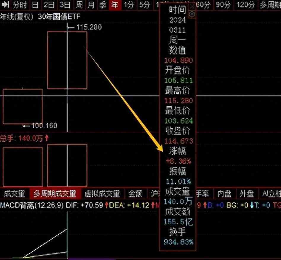 债券基金风险大不大(债券型基金的投资,需要注意风险了)(图1) 债券基金风险大不大(债券型基金的投资,需要注意风险了)(图1)
